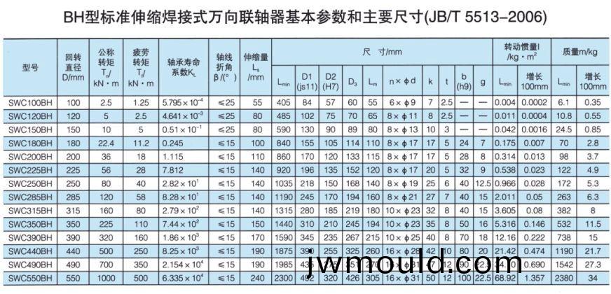 SWC標準伸(shen)縮焊接式萬(wàn)向聯(lián)軸器