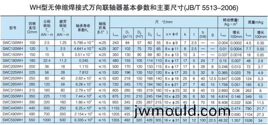 無(wú)伸縮焊接式萬(wàn)向(xiang)聯(lián)(lian)軸器