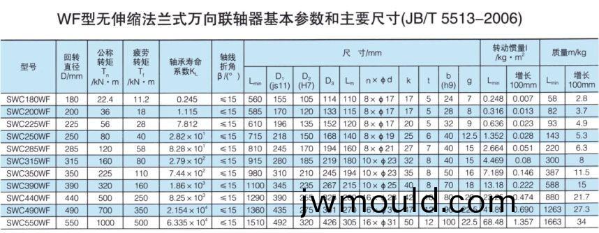 無(wú)伸縮法(fa)蘭式萬(wàn)向聯(lián)軸器