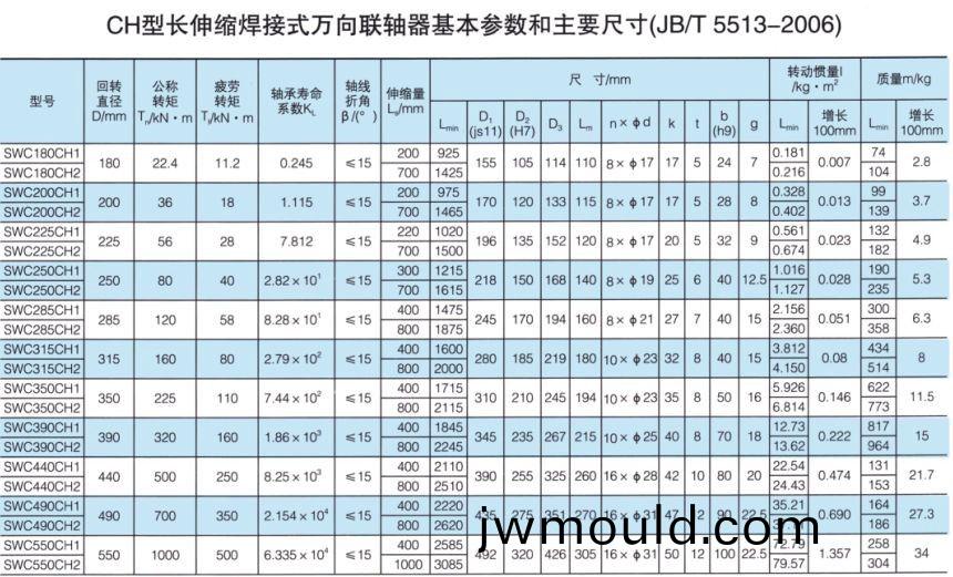 長(cháng)伸(shen)縮焊接式萬(wàn)向聯(lián)軸器
