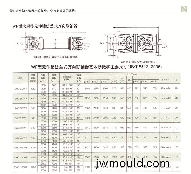 SWC-WF型大規格無(wú)伸縮(suo)法蘭式萬(wàn)向聯(lián)軸器