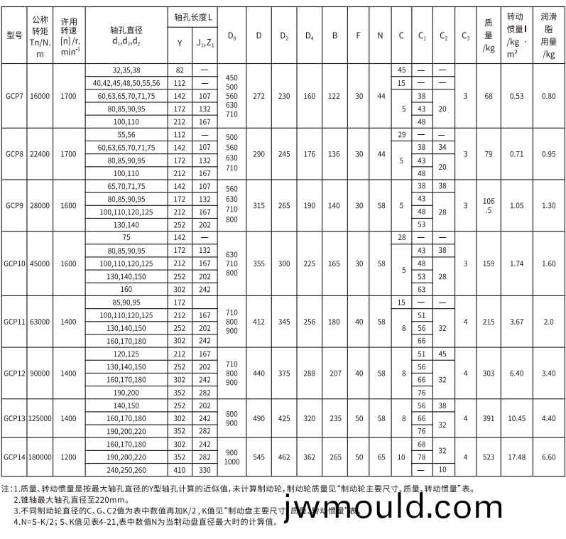 GCP  型帶制動(dòng)盤(pán)(pan)鼓形(xing)齒式(shi)聯(lián)軸器