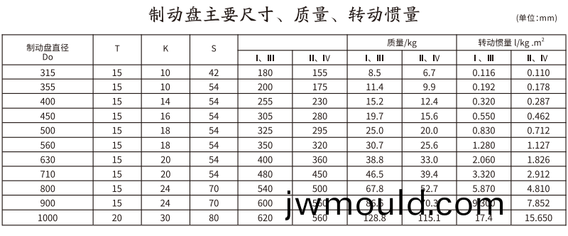 GCP  型帶制動(dòng)盤(pán)鼓(gu)形齒(chi)式聯(lián)軸器