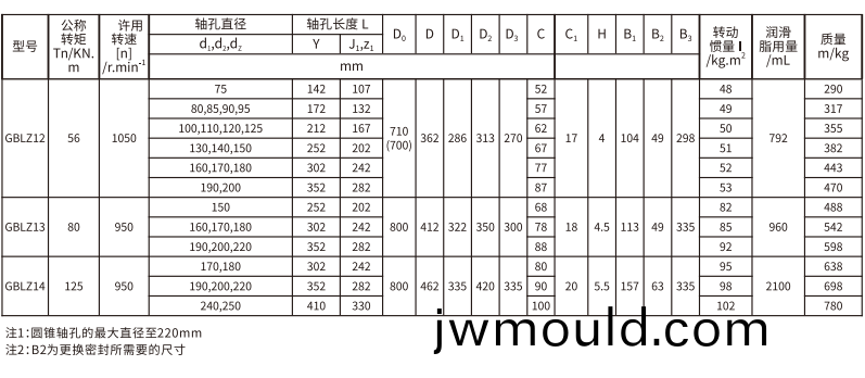 GBLZ 型帶制動(dòng)輪鼓形齒式(shi)聯(lián)軸器
