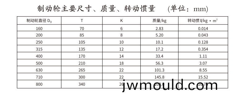 GBLZ 型帶制動(dòng)輪鼓形齒式聯(lián)軸器