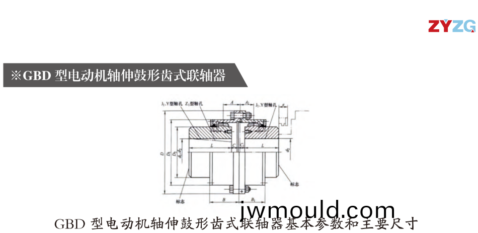 GBD  型電動(dòng)機軸伸鼓形齒(chi)式聯(lián)軸器
