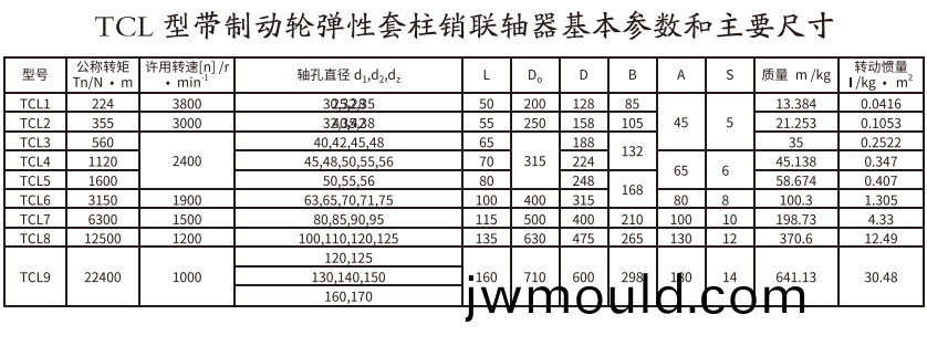 TCL型帶制動(dòng)(dong)輪彈性套柱銷(xiāo)聯(lián)軸器