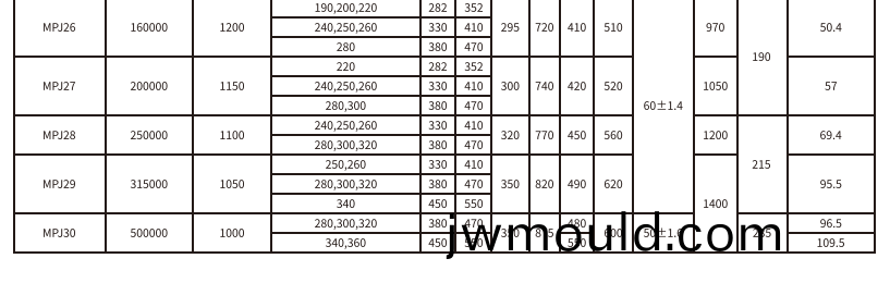 MPJ型接中間軸(zhou)型(xing)膜片聯(lián)軸器